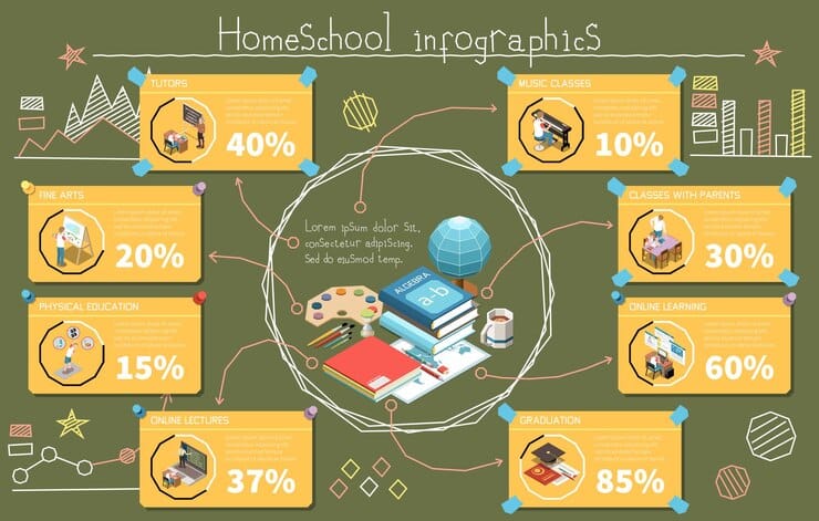 Conjunto de infográfico isométrico