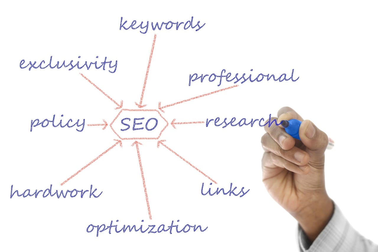 Estrutura, Plano, Codificação de SEO