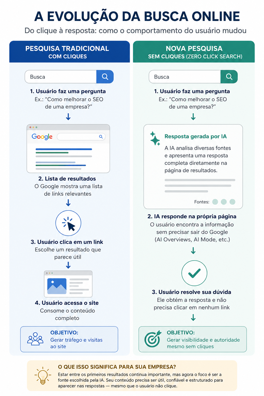 zero click search 