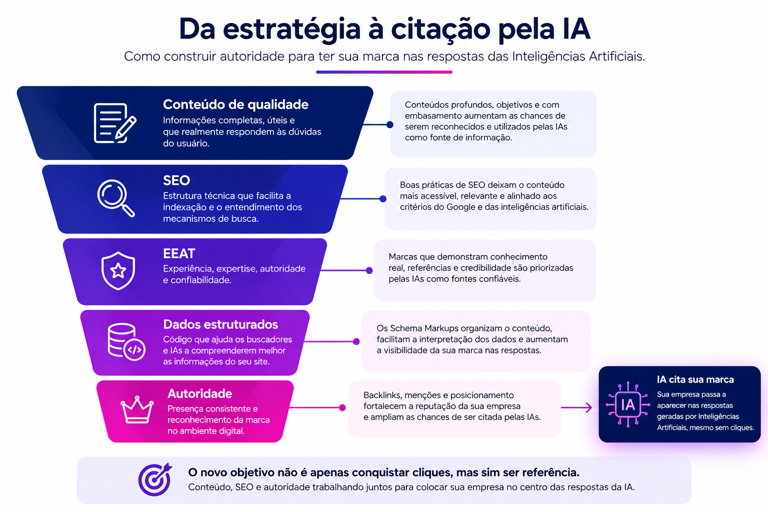 estratégia IA