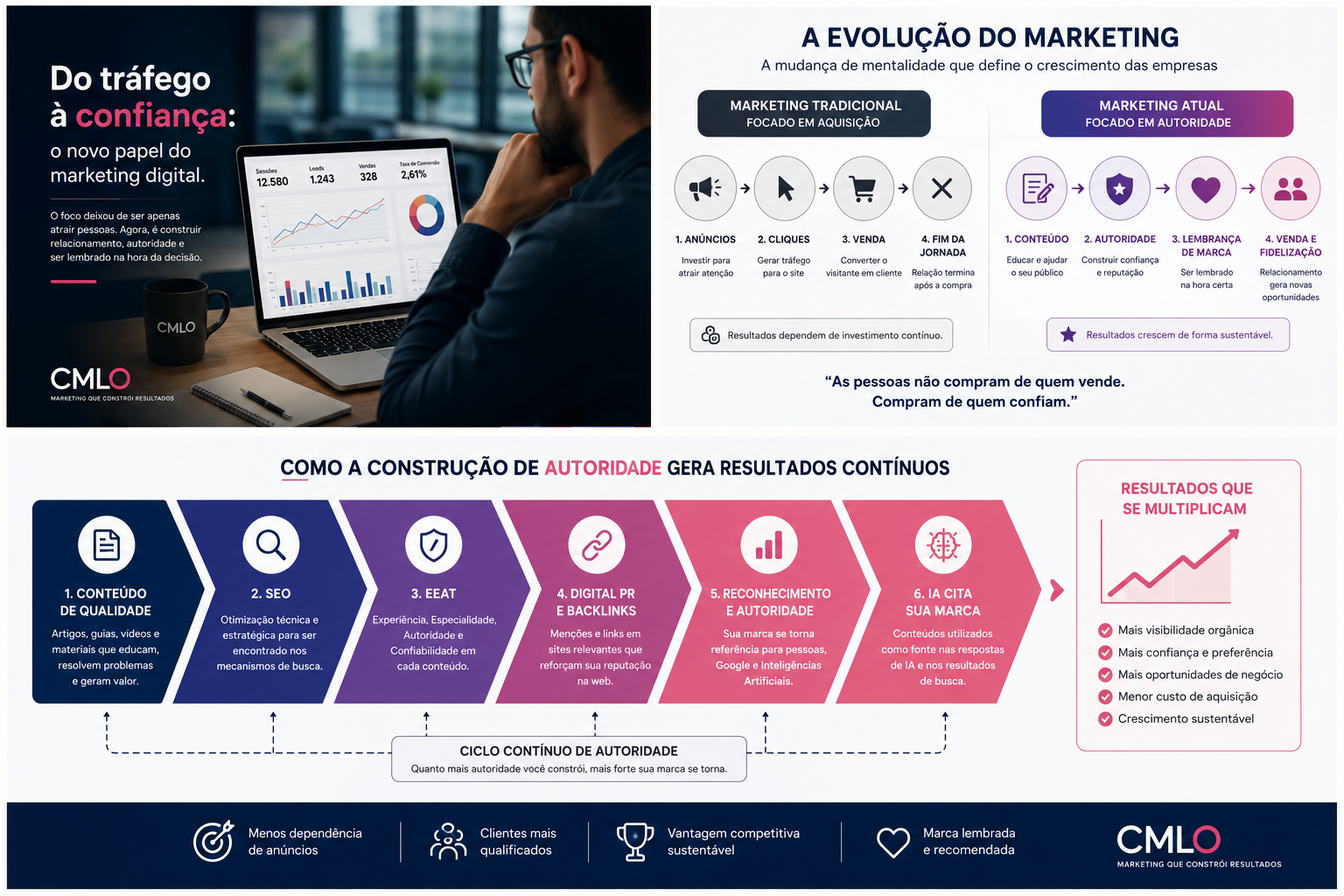 Marketing