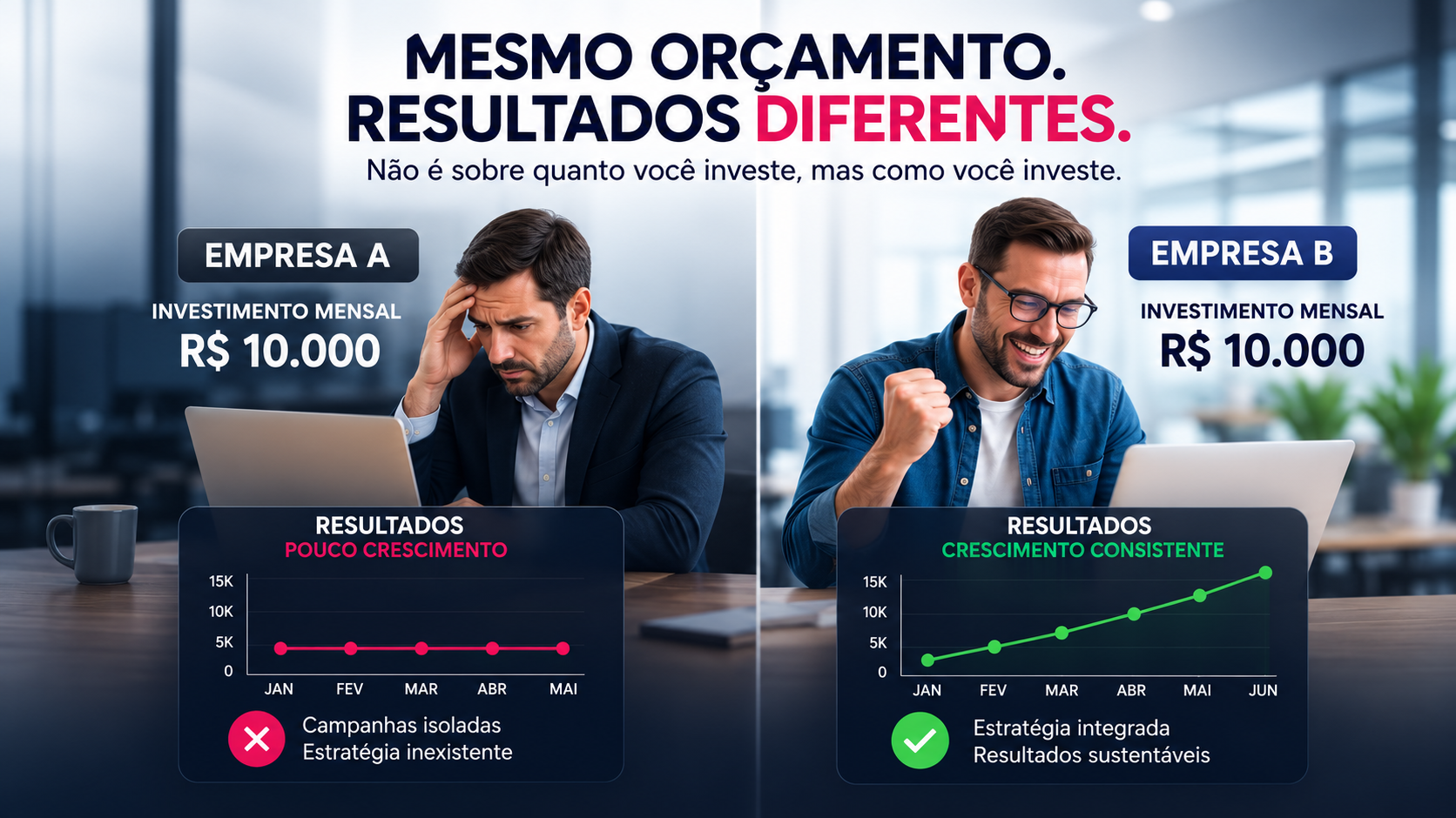 Marketing digital: Por que empresas com a mesma verba têm resultados completamente diferentes? 3 marketing digital