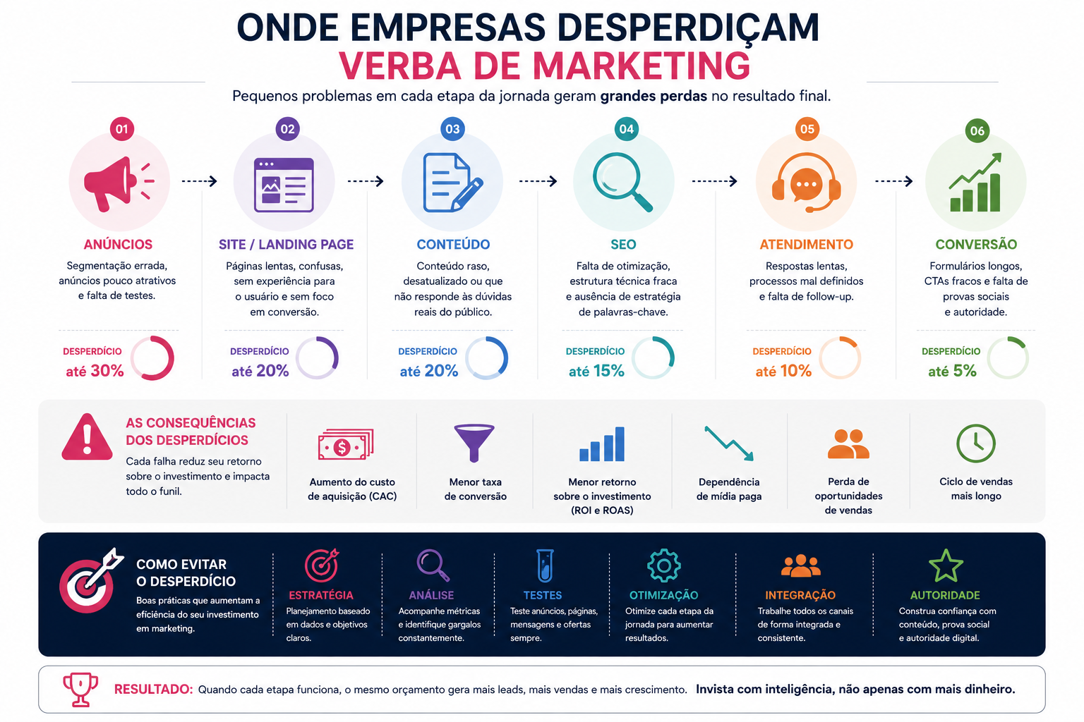 Marketing digital: Por que empresas com a mesma verba têm resultados completamente diferentes? 4 agencias de marketing digital