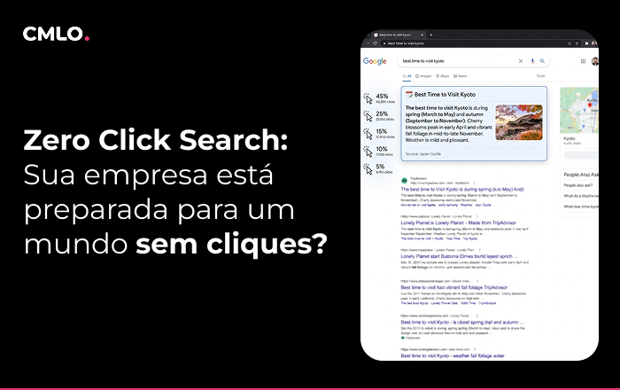 Zero Click Search