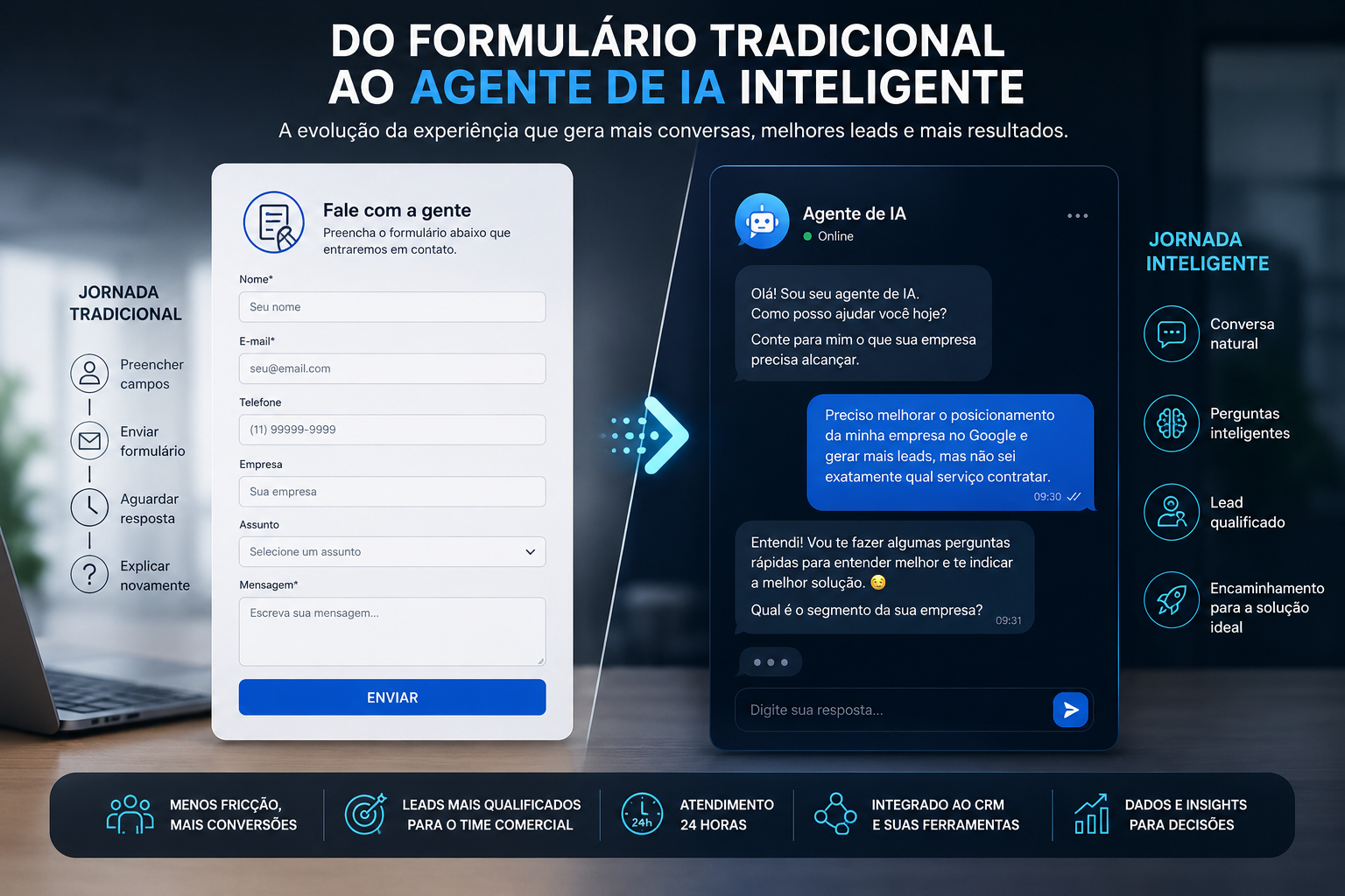 Agentes de IA vão substituir formulários de contato? 2 Agentes de IA substituindo formulário de contato na geração e qualificação de leads
