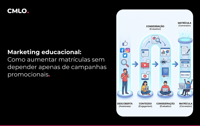 marketing educacional