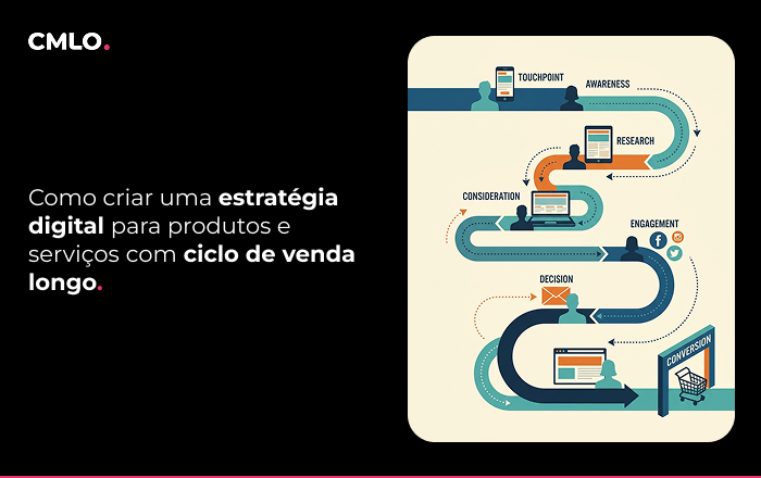 estratégia de marketing