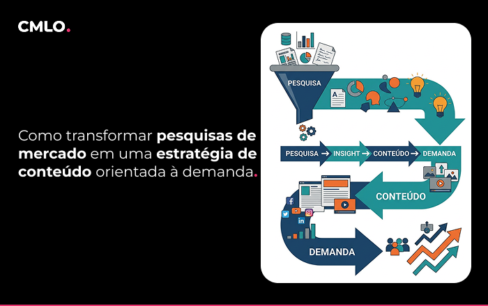 pesquisas de mercado