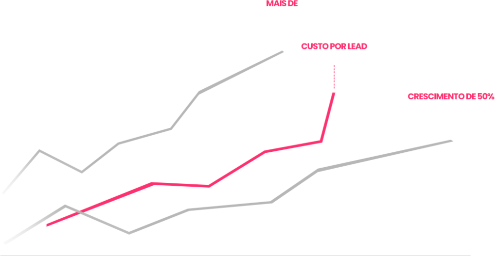 Master chart