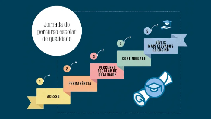 Moderna 15 Agência de Marketing e Publicidade - CMLO