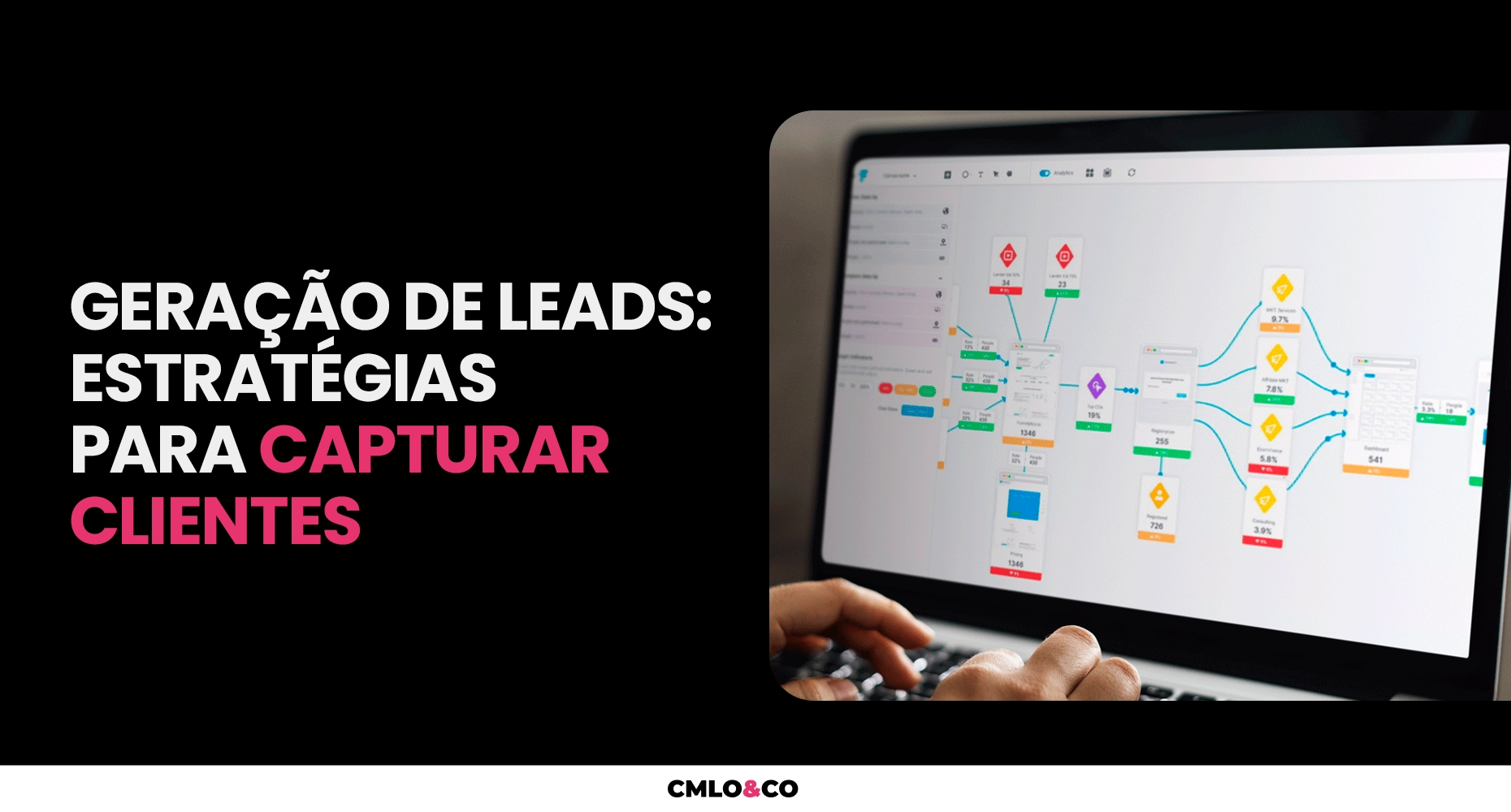Geração de Leads: Estratégias para Capturar Clientes