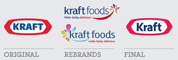 Kraft Foods Kraft Foods