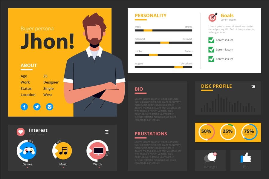 Infográficos da persona do comprador em design plano