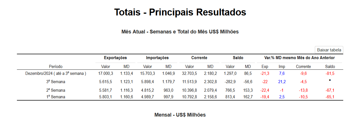 O papel do agronegócio na economia brasileira 