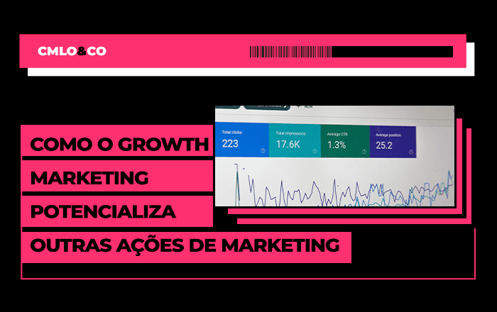 Como o Growth Marketing potencializa outras ações de marketing?