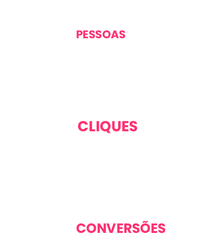 Resultados Moderna