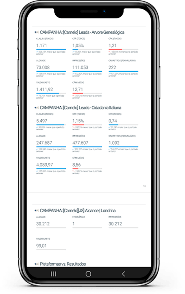 Celular dashboard