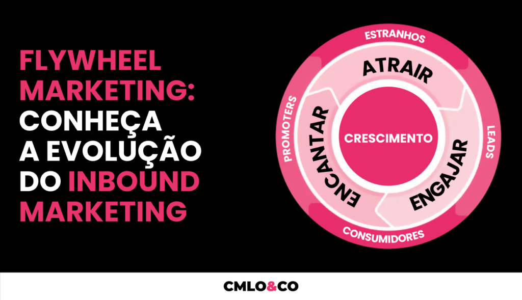 Flywheel Marketing: Conheça a Evolução do Inbound Marketing 2 Flywheel Marketing: Conheça a Evolução do Inbound Marketing