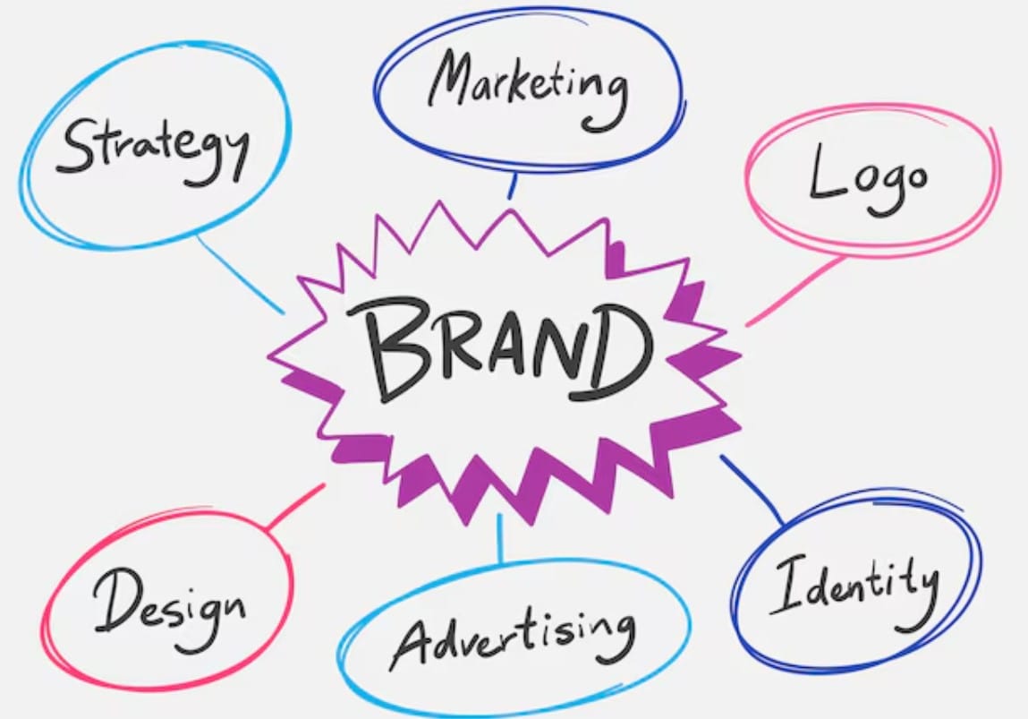 Métricas de Branding: Como Medir o Valor da Sua Marca Ilustração de palavras de marca
